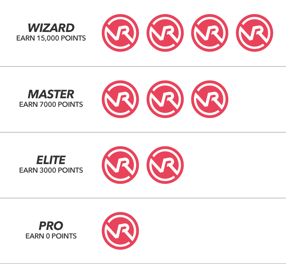 ecw-vape-rewards-tiers.jpg__PID:b0c52174-54d8-4958-95b1-8e884d4efdb7