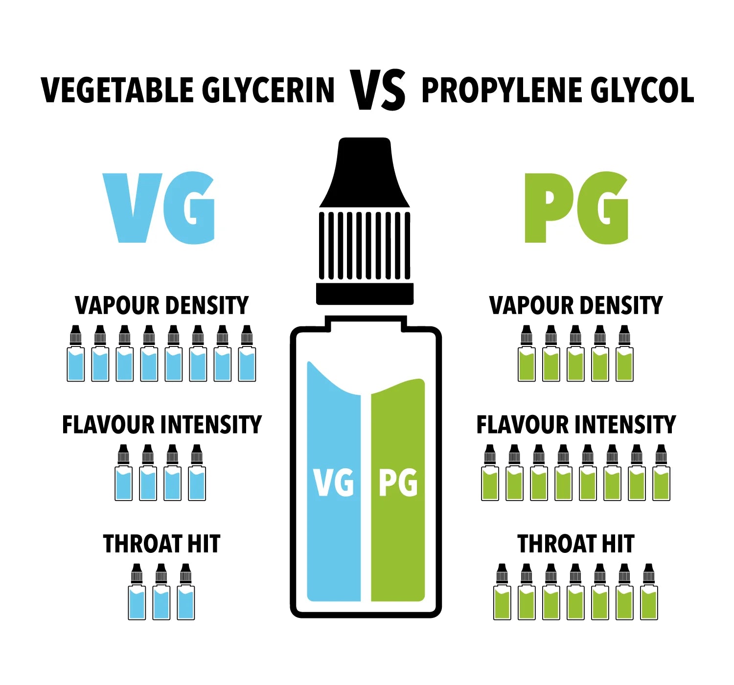 What is Pg and VG in E-Liquid? Ecigwizard What is Pg and VG in E-Liquid? Ecigwizard